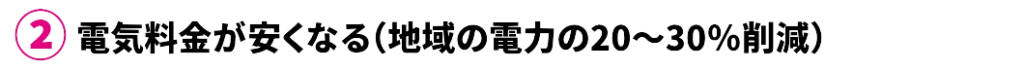 電気料金が安くなる（地域の電力の20～30％削減）